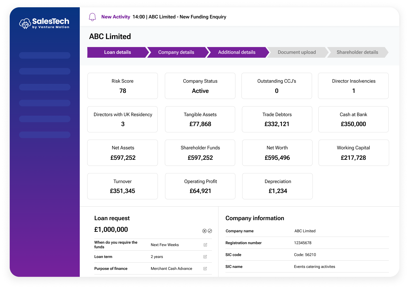 SalesTech - Business Credit API